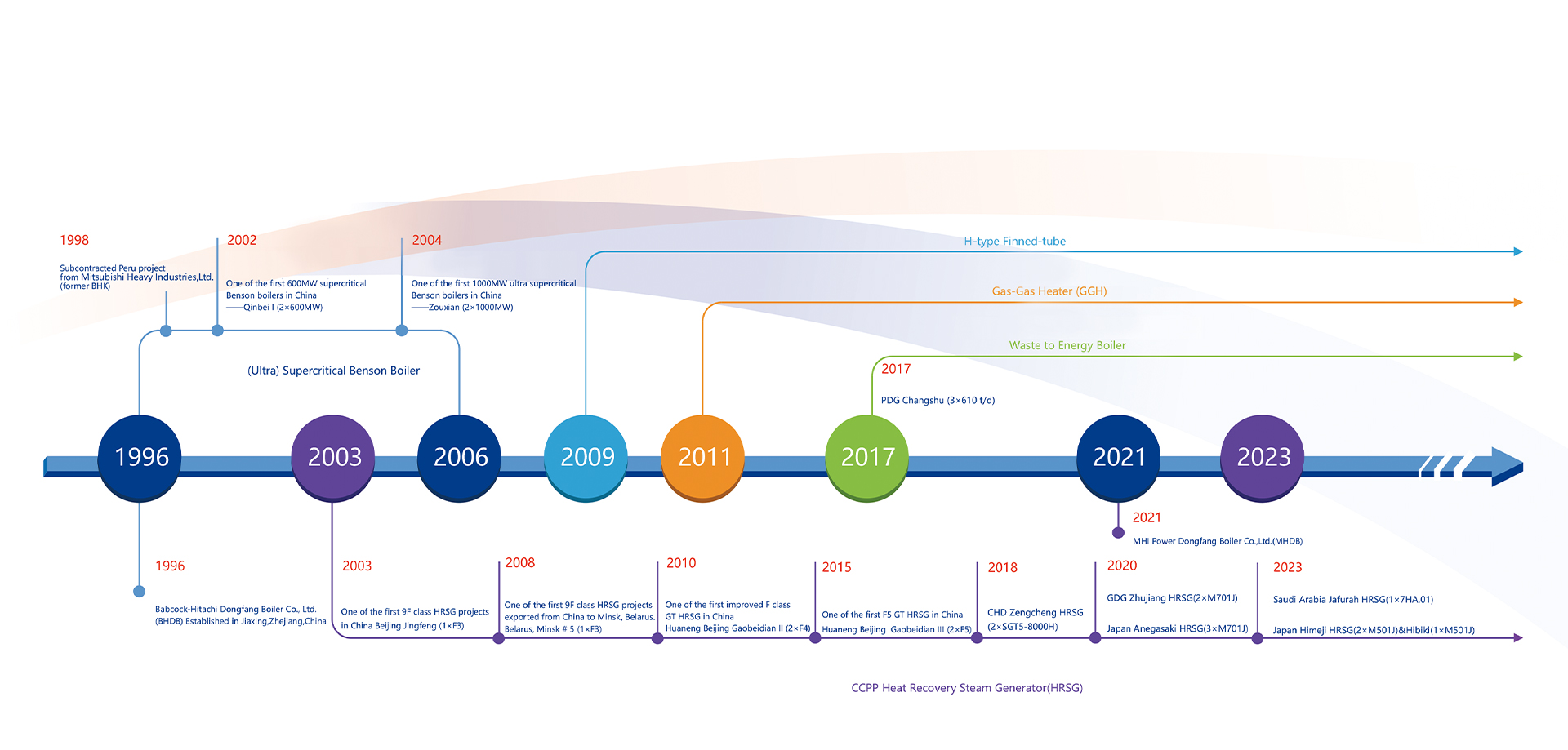 MHL Power Dongfang Coiler Co., Ltd. (MHDB)